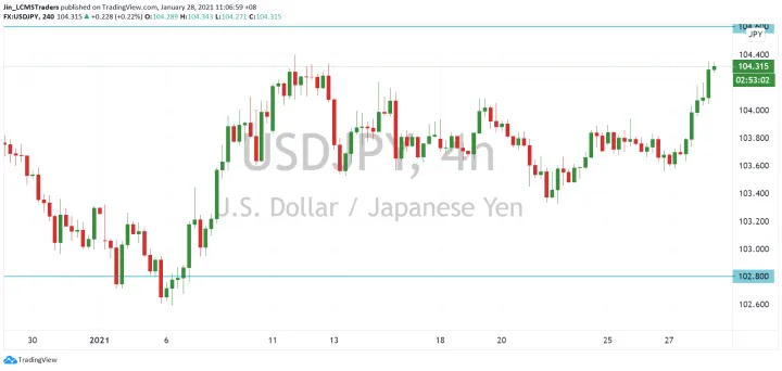 <b>EUR/USD image.png