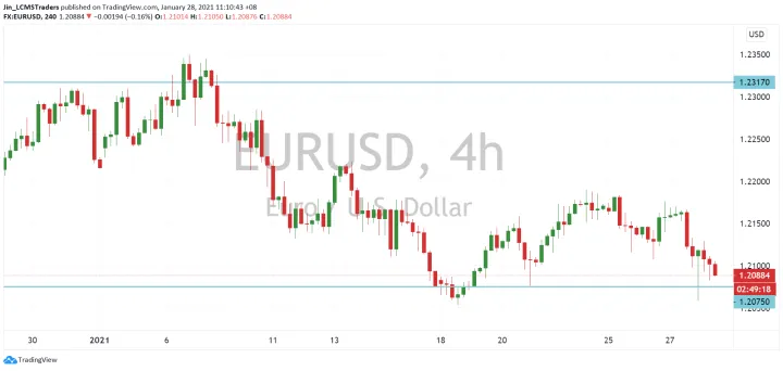 <b>GBP/USD image.png