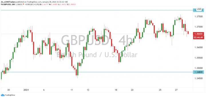 <b>USD/CAD image.png