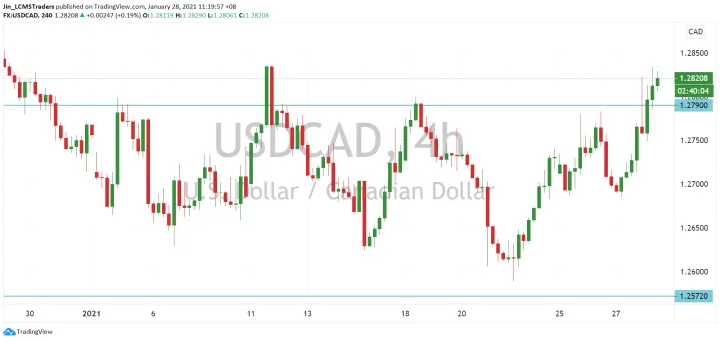 <b>GBP/JPY image.png
