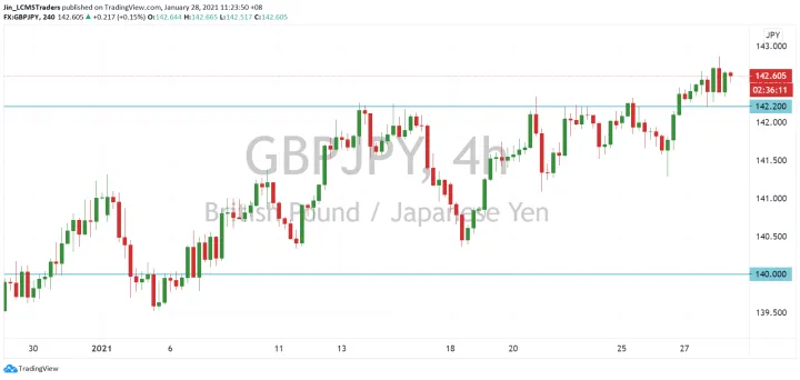 <b>EUR/JPY image.png