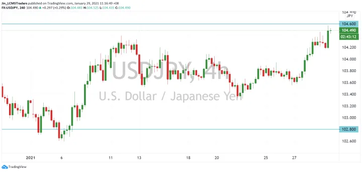 <b>EUR/USD image.png