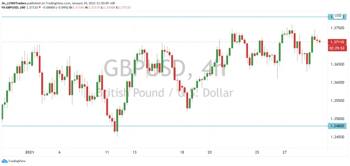 <b>USD/CAD image.png