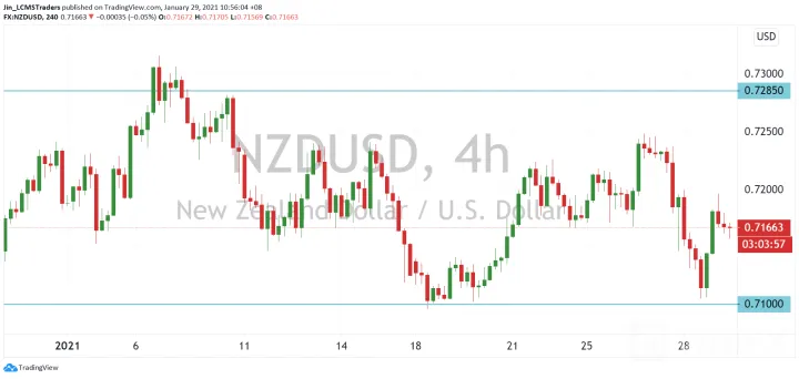 <b>AUD/USD image.png