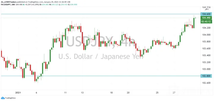 <b>EUR/USD image.png