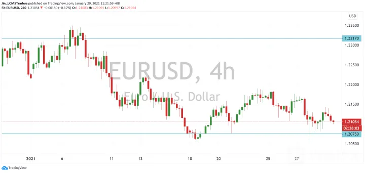 <b>GBP/USD image.png