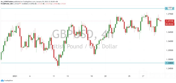 <b>USD/CAD image.png