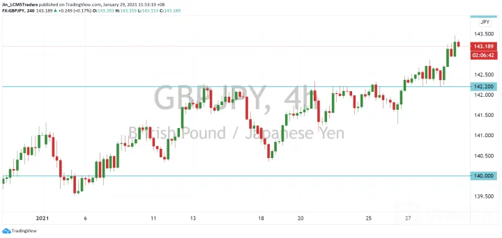 <b>EUR/JPY image.png