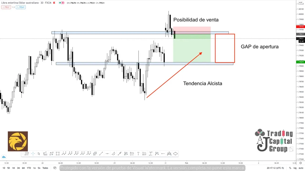 GBPAUD2.1.jpeg GBPAUD2.1.jpeg