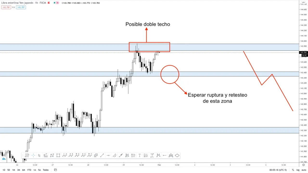 GBPJPY2.1.2.jpeg