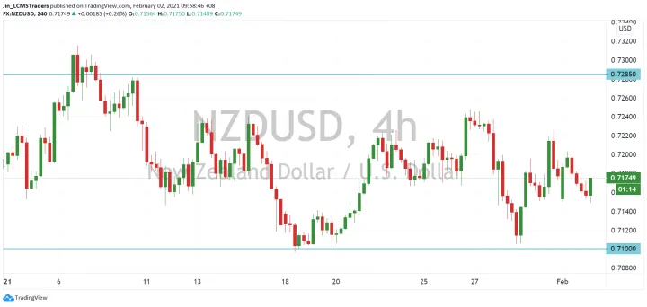 <b>AUD/USD image.png