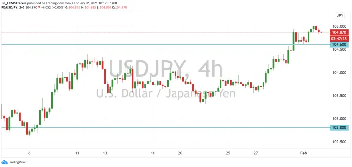 <b>EUR/USD image.png
