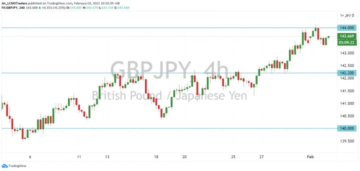 <b>EUR/JPY image.png
