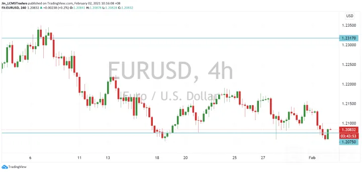 <b>GBP/USD image.png