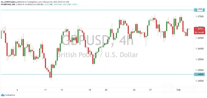 <b>USD/CAD image.png