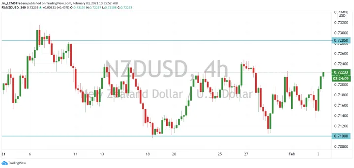 <b>AUD/USD image.png