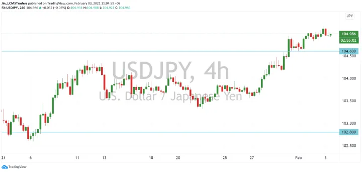 <b>EUR/USD image.png