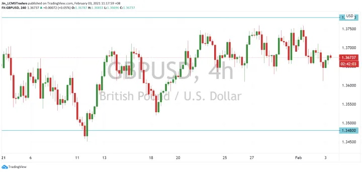 <b>USD/CAD image.png
