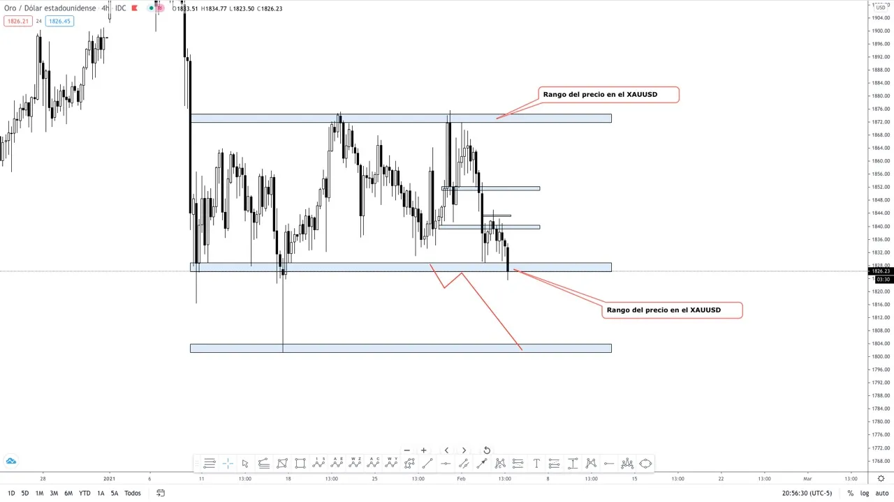 XAUUSD2.4.jpeg XAUUSD2.4.jpeg