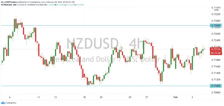 <b>AUD/USD image.png