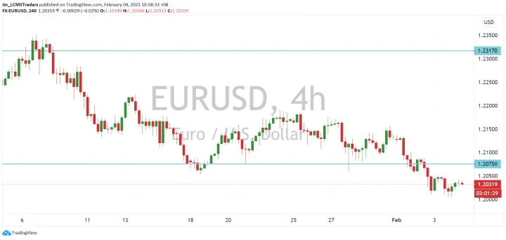 <b>GBP/USD image.png
