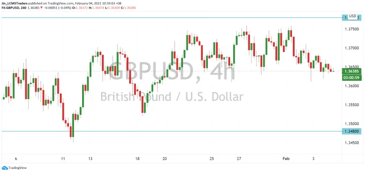 <b>USD/CAD image.png