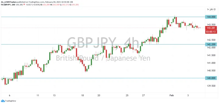 <b>EUR/JPY image.png