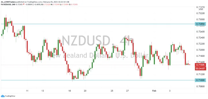 <b>AUD/USD image.png