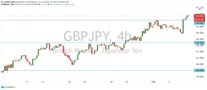 <b>EUR/JPY image.png
