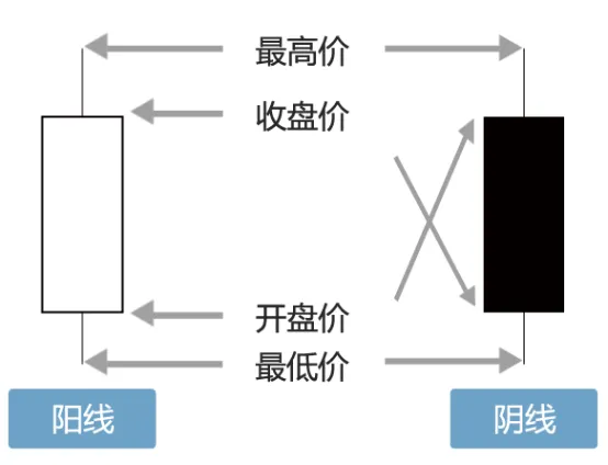 飛樂音響2008年10月到12月的K線走勢圖 image.png
