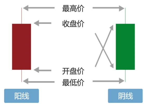 飛樂音響2008年10月到12月的K線走勢圖 image.png