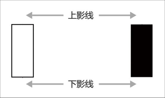 飛樂音響2008年10月到12月的K線走勢圖 image.png