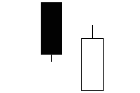 飛樂音響2008年10月到12月的K線走勢圖 image.png