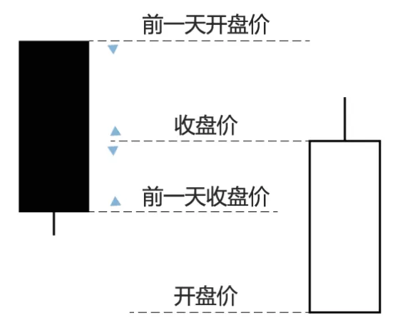 飛樂音響2008年10月到12月的K線走勢圖 image.png