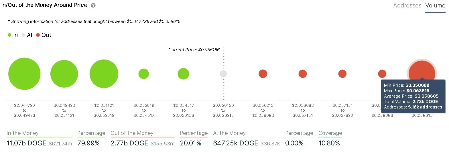 Dogecoin