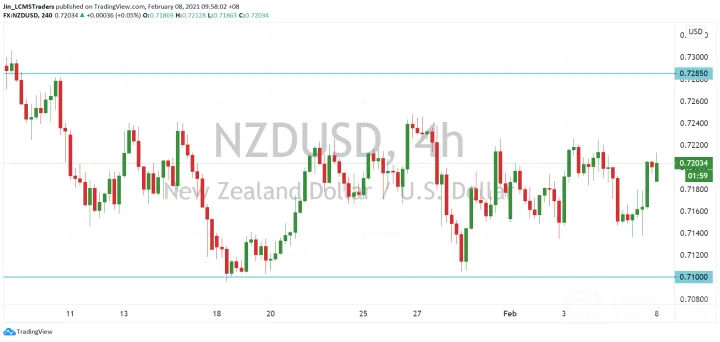 <b>AUD/USD image.png