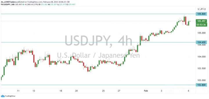<b>EUR/USD image.png