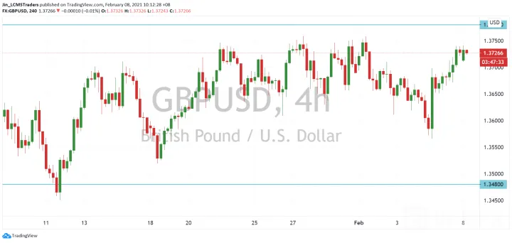 <b>USD/CAD image.png