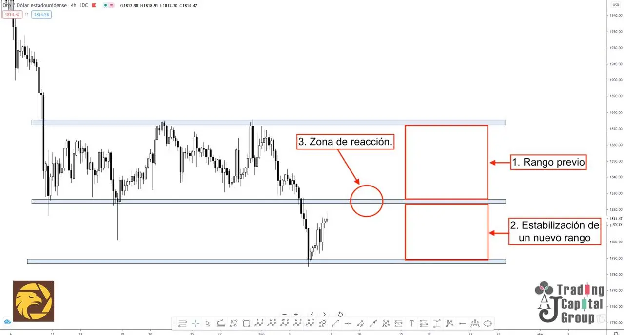 XAUUSD2.8.jpeg XAUUSD2.8.jpeg