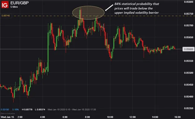 EURGBP
