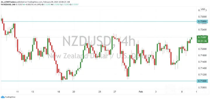 <b>AUD/USD image.png