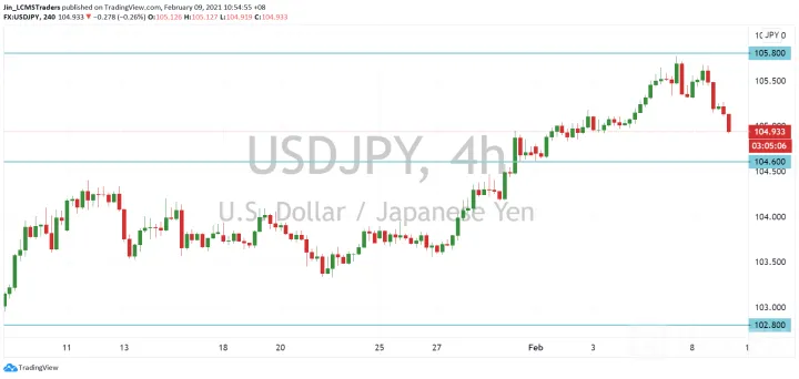 <b>EUR/USD image.png