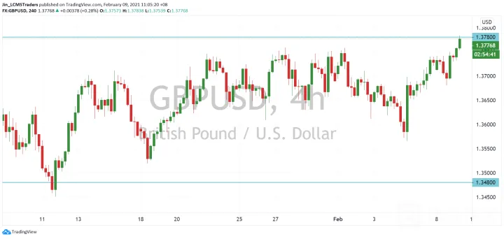 <b>USD/CAD image.png