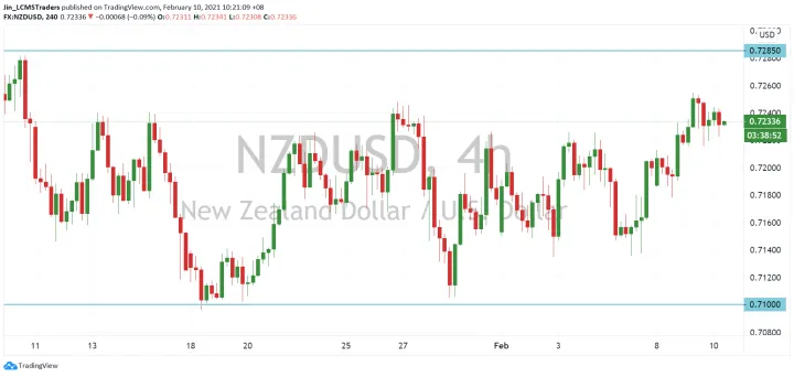 <b>AUD/USD image.png