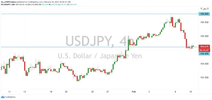 <b>EUR/USD image.png