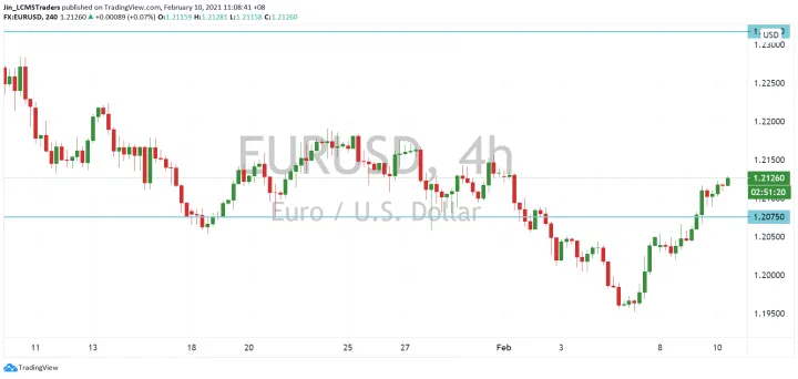 <b>GBP/USD image.png