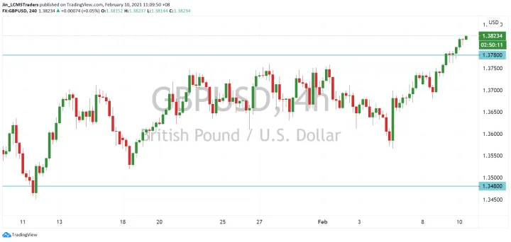 <b>USD/CAD image.png