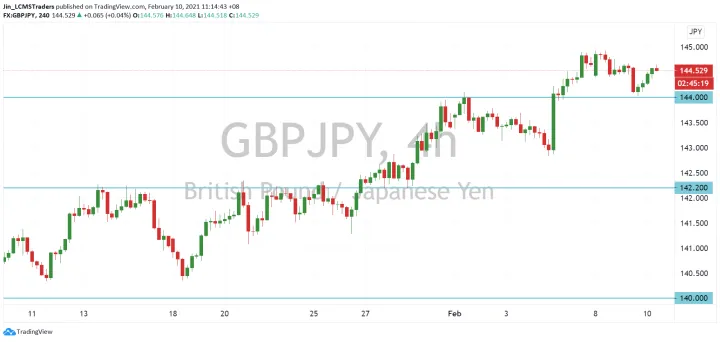 <b>EUR/JPY image.png