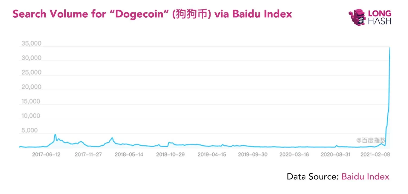 Dogecoin