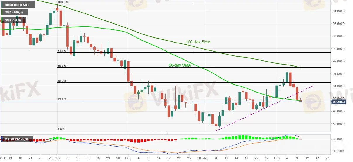 DXY